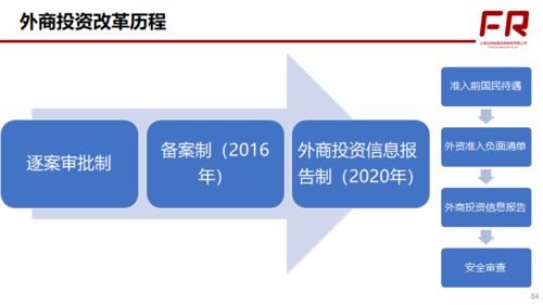 外商投資外匯業(yè)務(wù)操作變化全整理與經(jīng)營(yíng)個(gè)人本外幣兌換特許業(yè)務(wù)指南