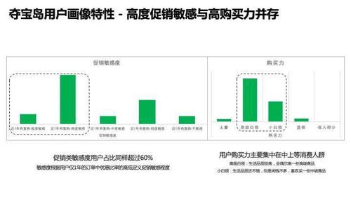 奪寶島官方補(bǔ)貼商品征集火熱開啟，新商家入駐即享500元營銷紅包！